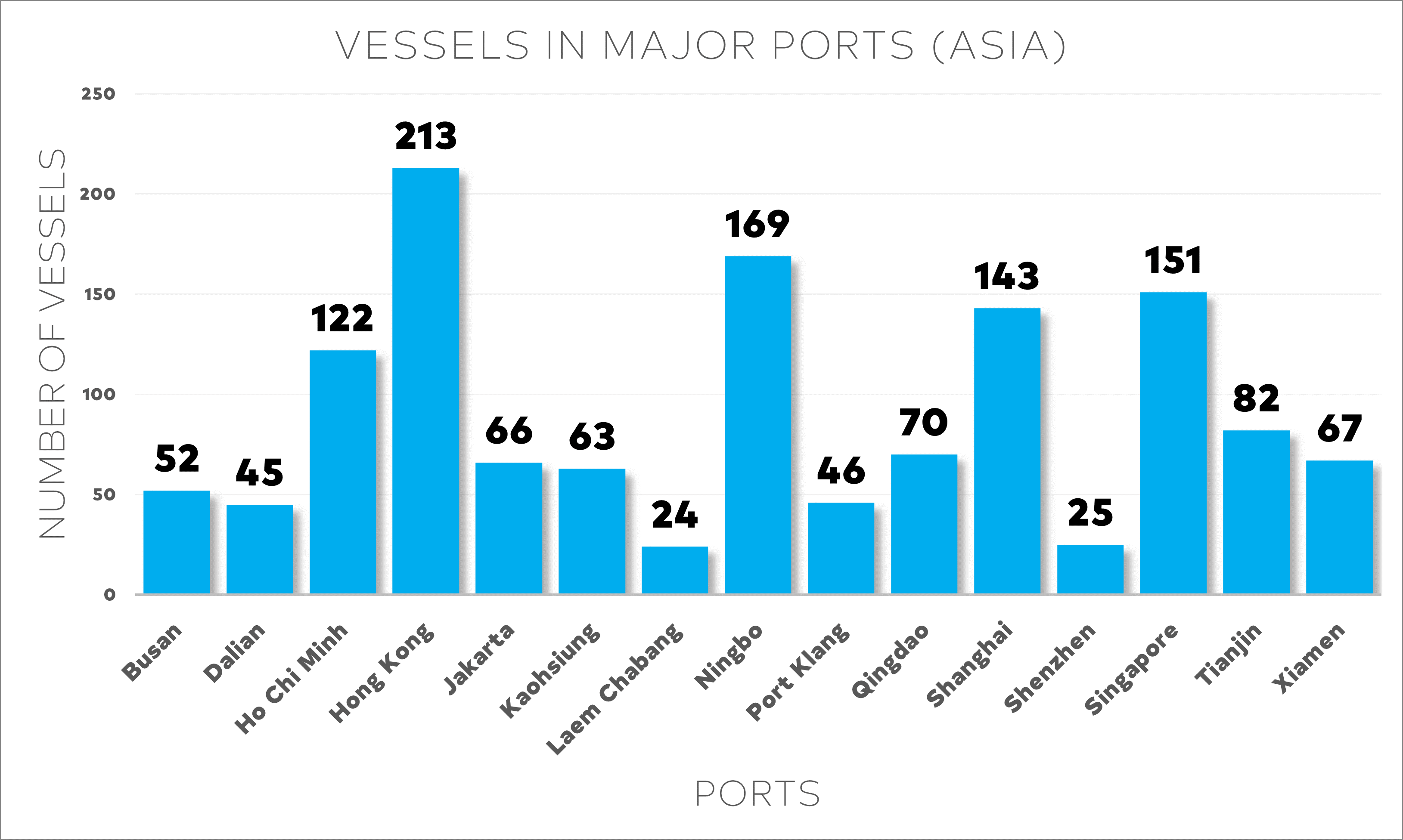 logistics-market-week-50-2024-5.webp